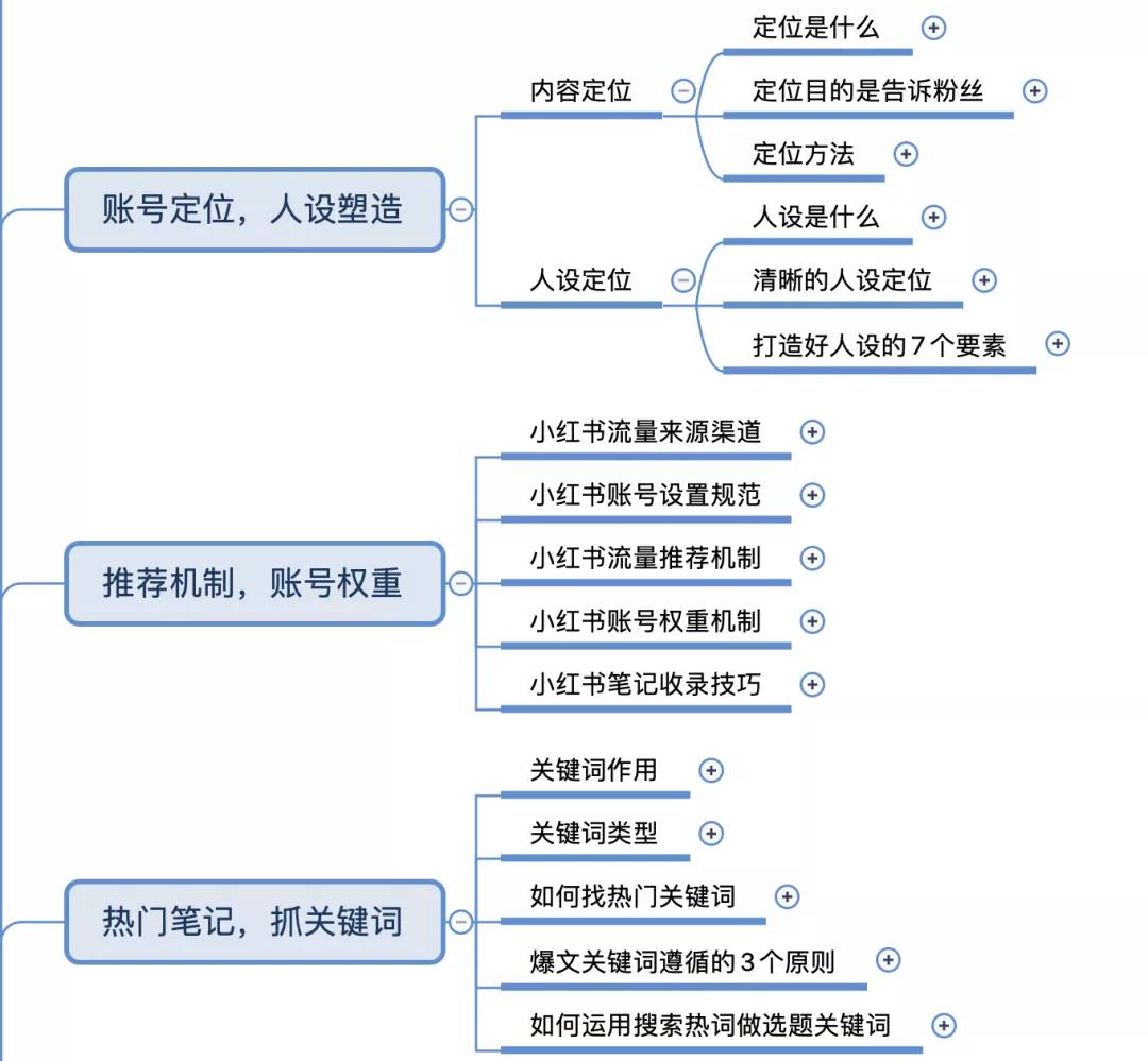 互联网创业项目:借助细分领域打造个人iP,深入运营年入百万 第2张