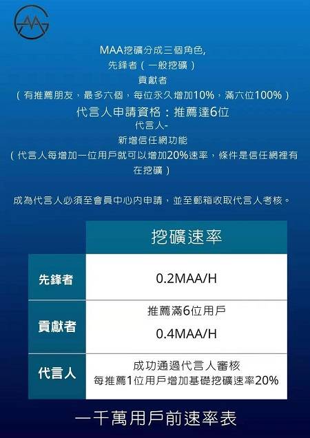 MAA Coins：APP正式上线，注册即送基础算力，邀请加成！  第2张