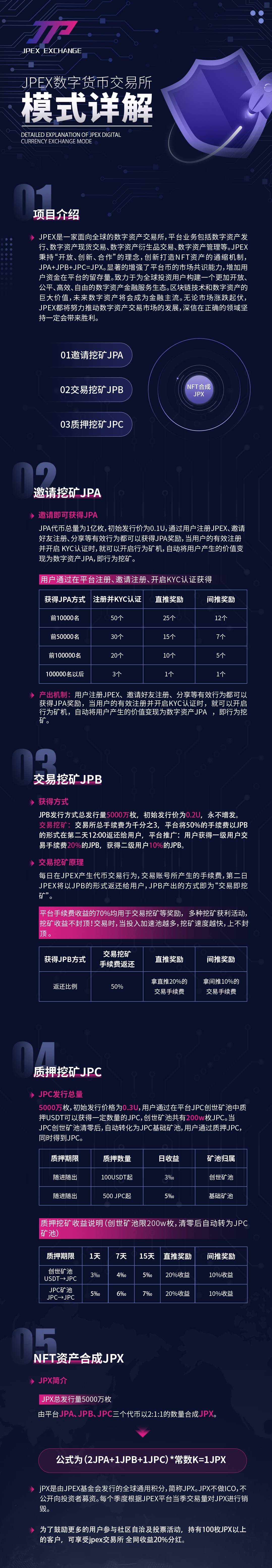 JPEX：实名空投50JPA，二级奖励，邀请加成！  第3张