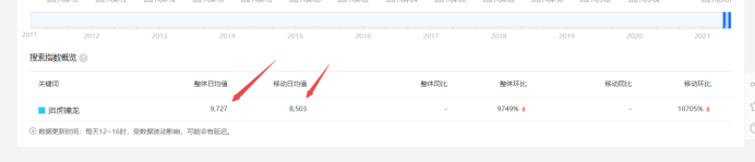 一天赚3万的暴利项目，这套操作99%都想不到  第1张