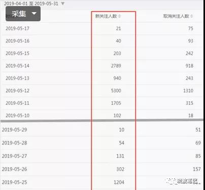 女性专属赚钱项目，入手美妆变现！附美妆教程  第2张
