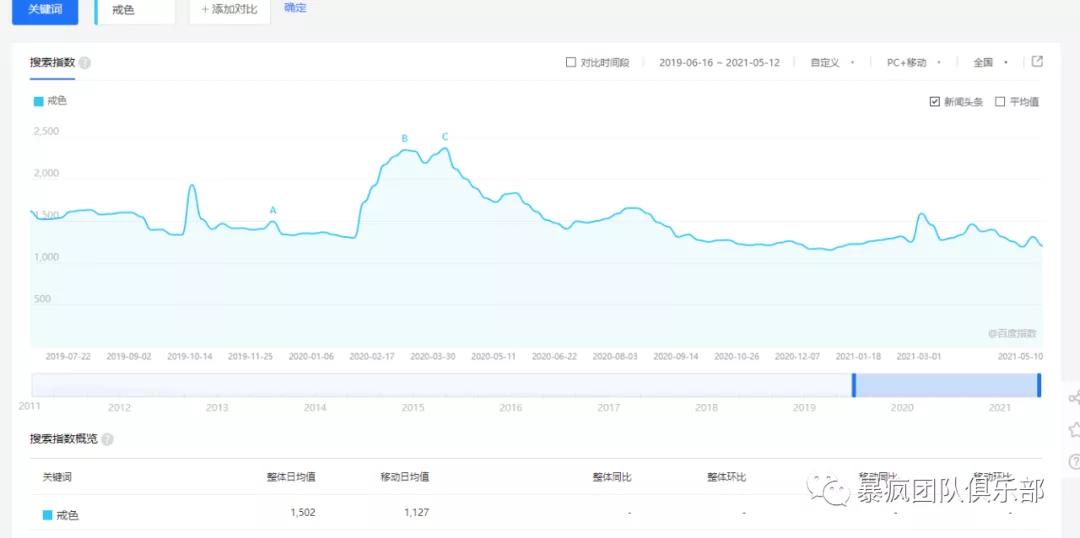 偏门暴利赚钱项目，零基础也能月入9000+  第1张