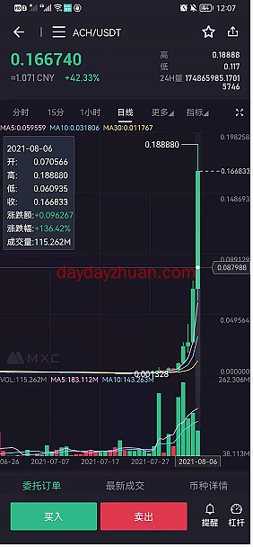 最近币圈又开始火热起来了  第1张