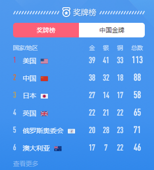 东京奥运会正式结束，中国位居第二