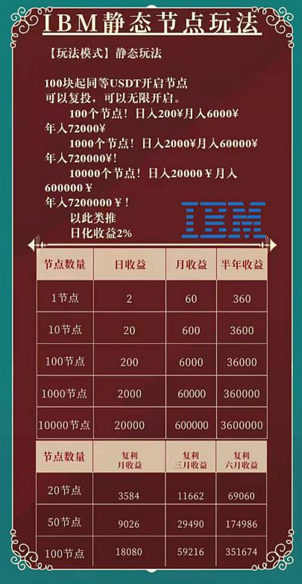 IBM云计算：注册送价值720元体验节点，每天签到释放0.3U，团队推广收益！  第4张