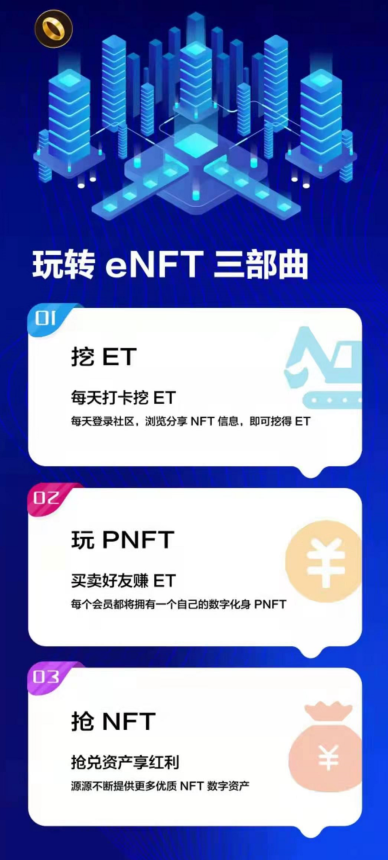 eNFT：已开转账交易，手机挖矿模式，每天点启动挖矿，1P算力每小时产3.2币  第3张