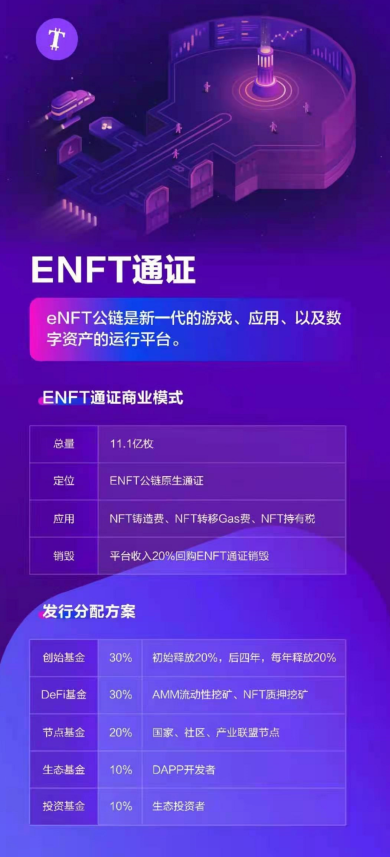 eNFT：已开转账交易，手机挖矿模式，每天点启动挖矿，1P算力每小时产3.2币  第5张