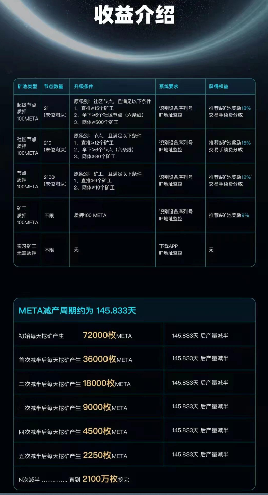 Star Sky[星空视频]：每日任务获得金币，次日金币兑换为meta代币！  第4张