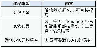 【全一e诊】VX小程序,新微信用户抽奖机会1元左右直接到账,最高可抽iphone12 第1张