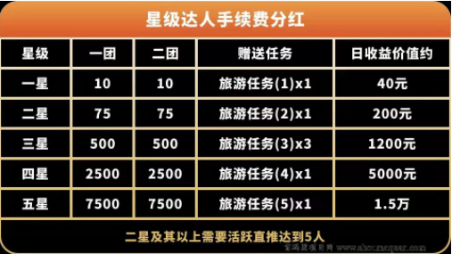 呼呼旅游：蚁丛模式，新人送12积分任务包，每日完成任务产0.4积分，1积分约20元  第3张