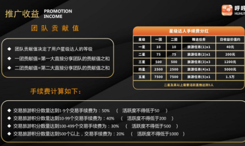 呼呼旅游：蚁丛模式，新人送12积分任务包，每日完成任务产0.4积分，1积分约20元  第4张