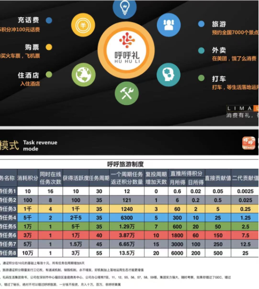 呼呼旅游：蚁丛模式，新人送12积分任务包，每日完成任务产0.4积分，1积分约20元  第6张