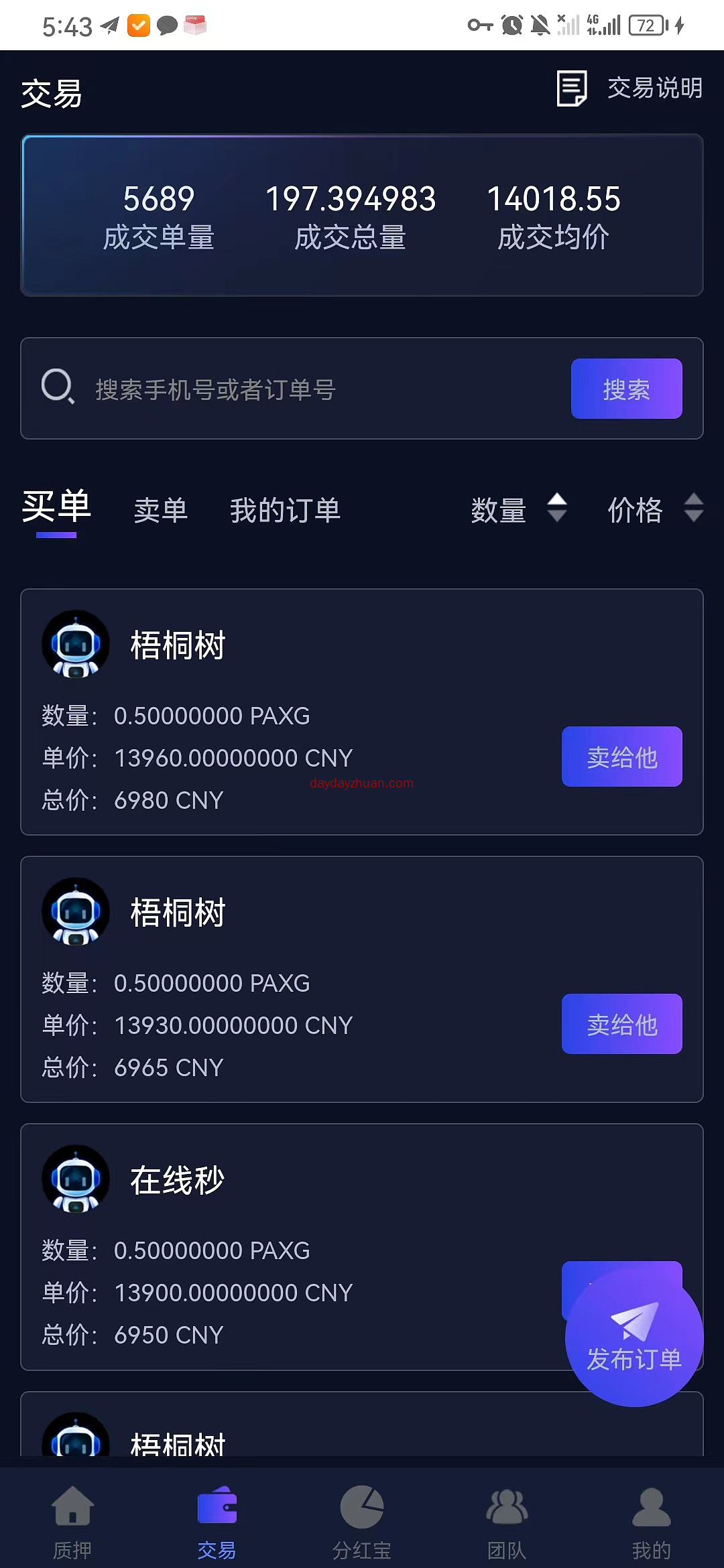 PAXG数字黄金，为什么能活这么久？  第1张