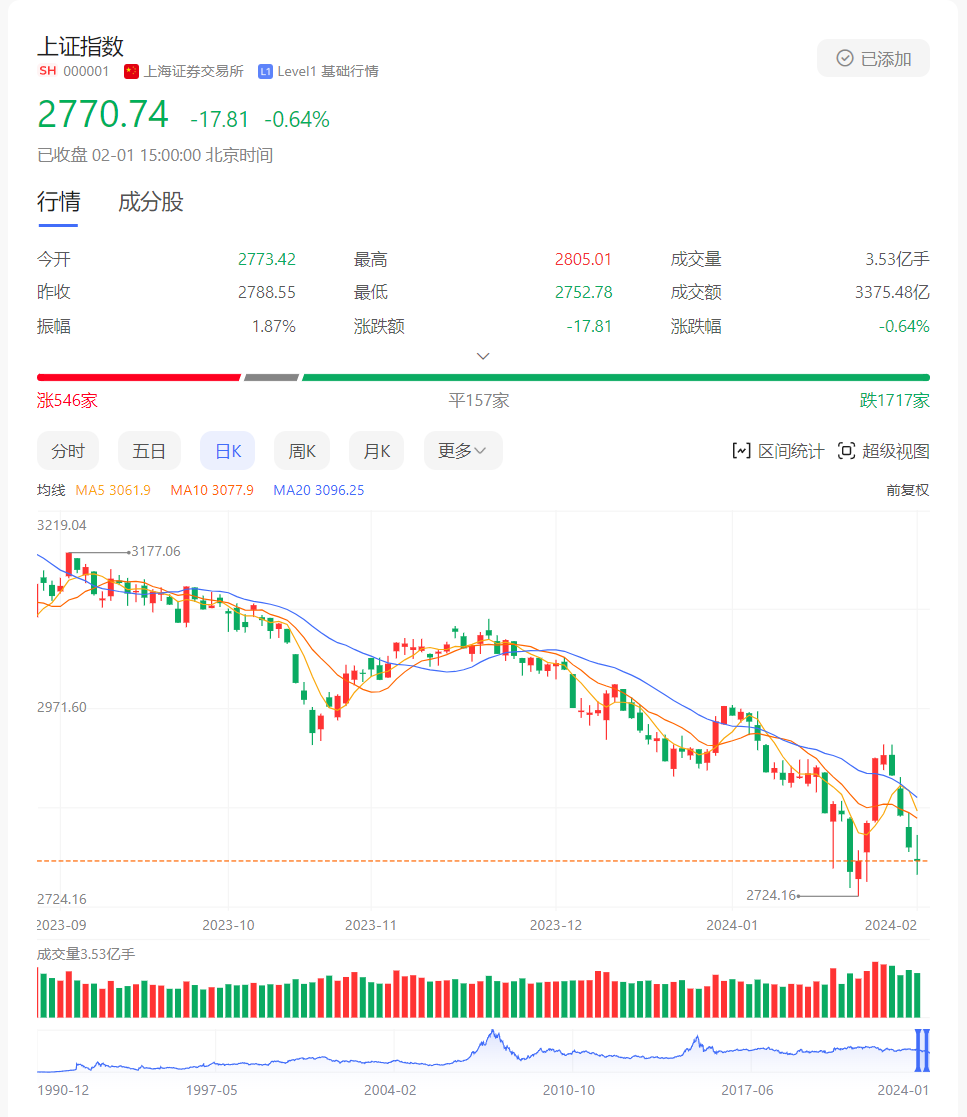 铁打的A股，流水的韭菜