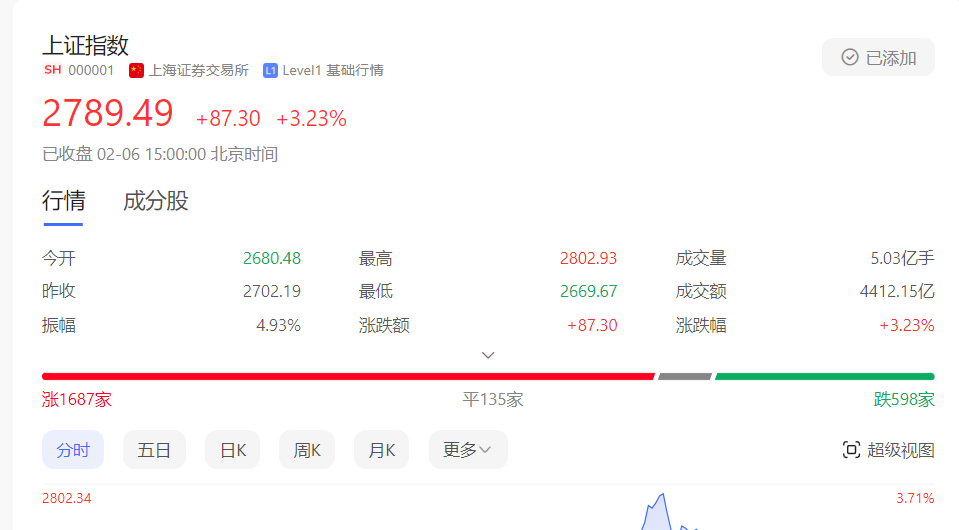 捂好钱袋子，准备过年
