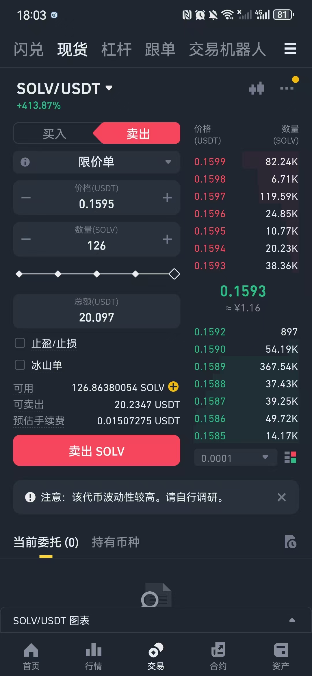 币安Megadrop Solv已经开放交易，已变现140元+