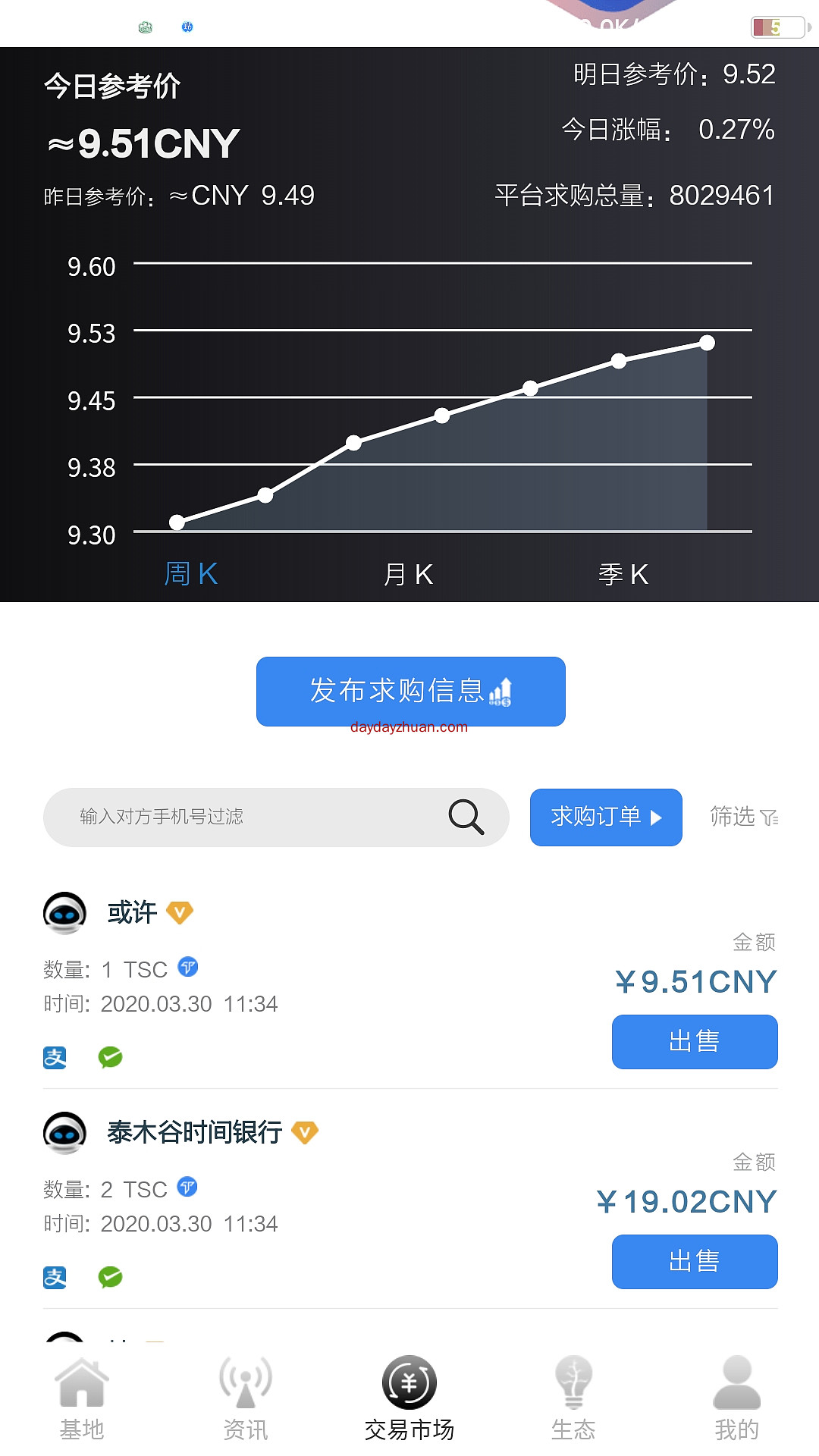 微客Pro每天签到做任务可得0.595币，目前一币9.5元  第6张