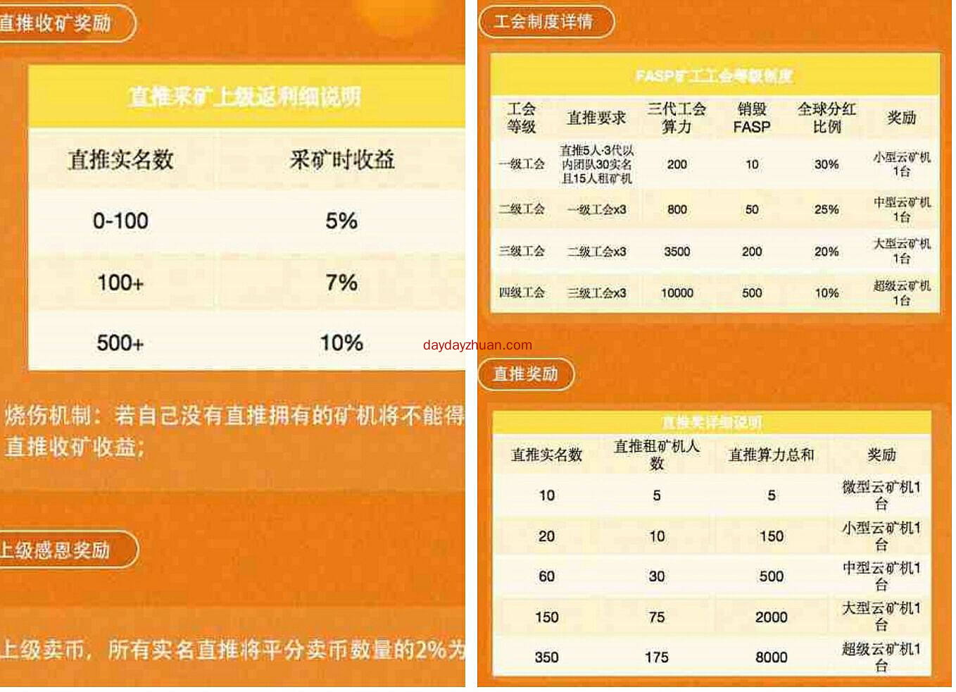 FASP快安支付，免费领10.5币!  第5张