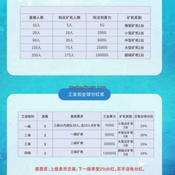 ME海洋生态是什么?48小时内送两台矿机!  第4张