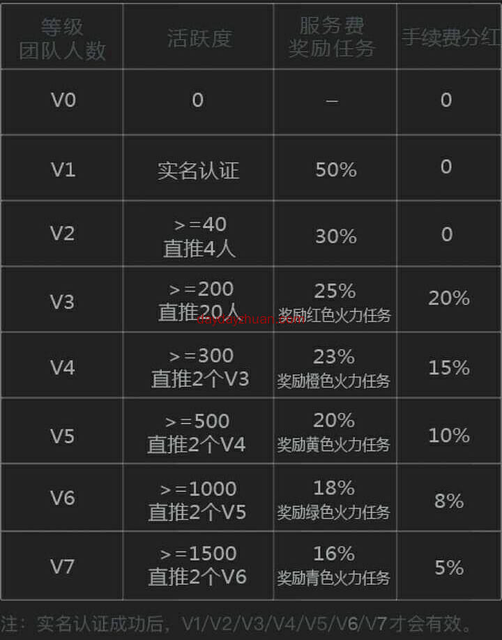 火音短视频：每天看视频赚火豆怎么样?  第4张