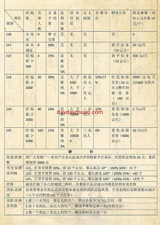 云逗短视频免费开新手任务，月撸15个豆?可否先入为主?  第3张