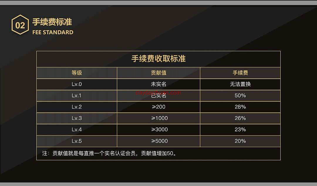 觅链乐园，社交玩法免费撸15个币!  第4张