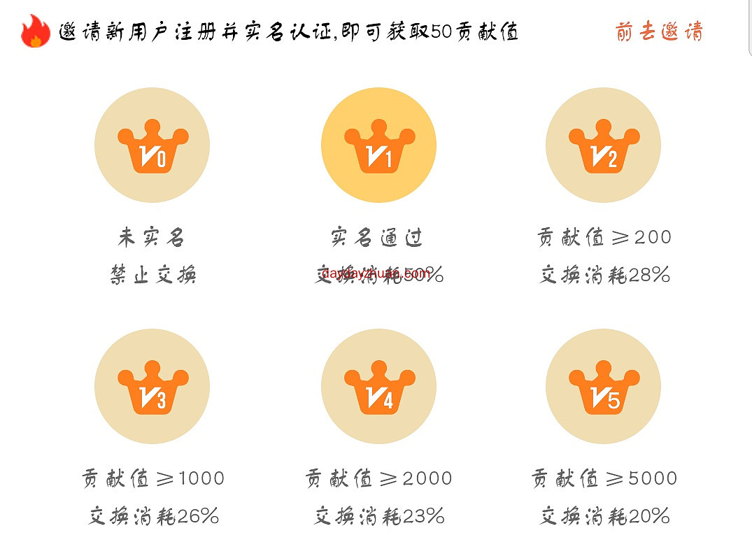 享拍短视频,免费赚15享蜜,甜不甜? 第2张