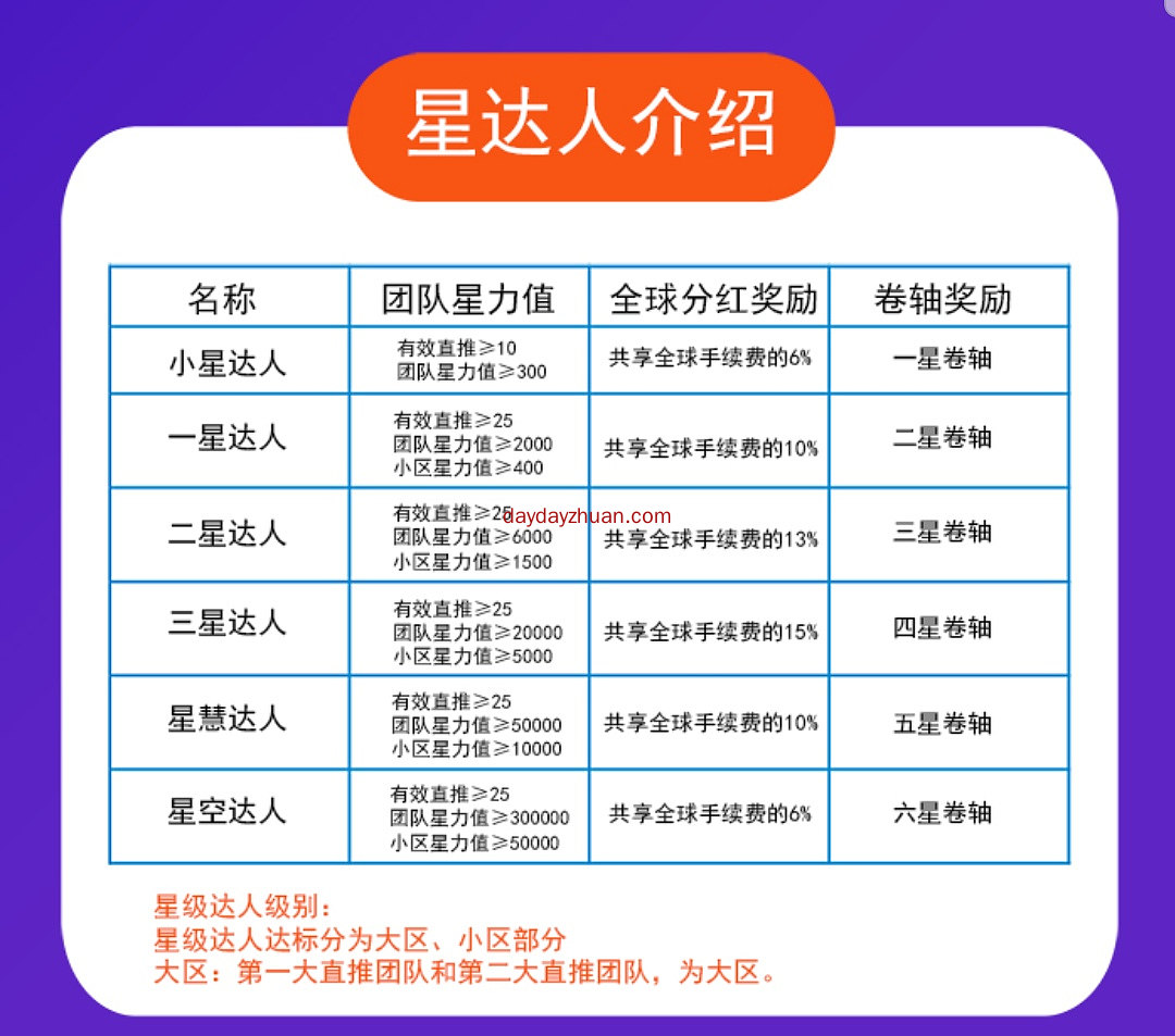 链知星0撸挖矿怎么玩?任务简不简单?  第3张