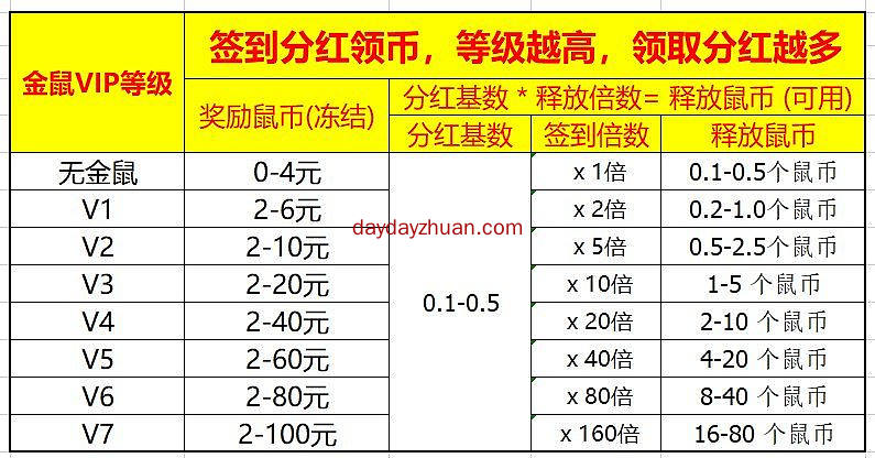 金鼠商城  第3张
