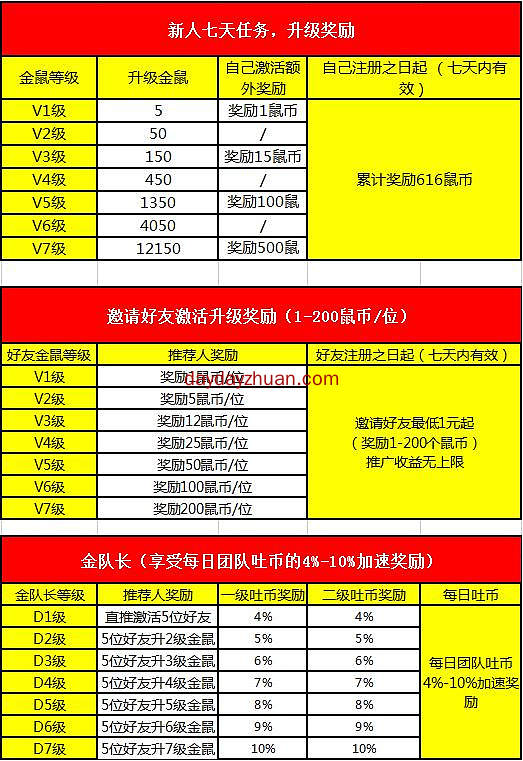 金鼠商城  第4张