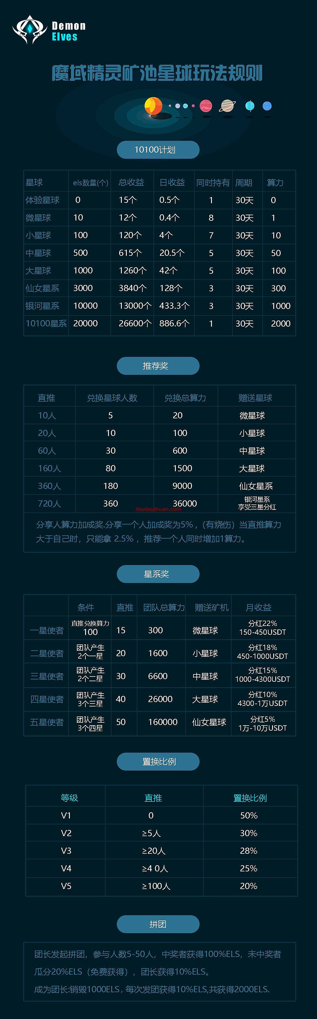 ELS变现反馈:卖了三个币变现60元。激活码两元一个，小编免费送大家50个。  第5张