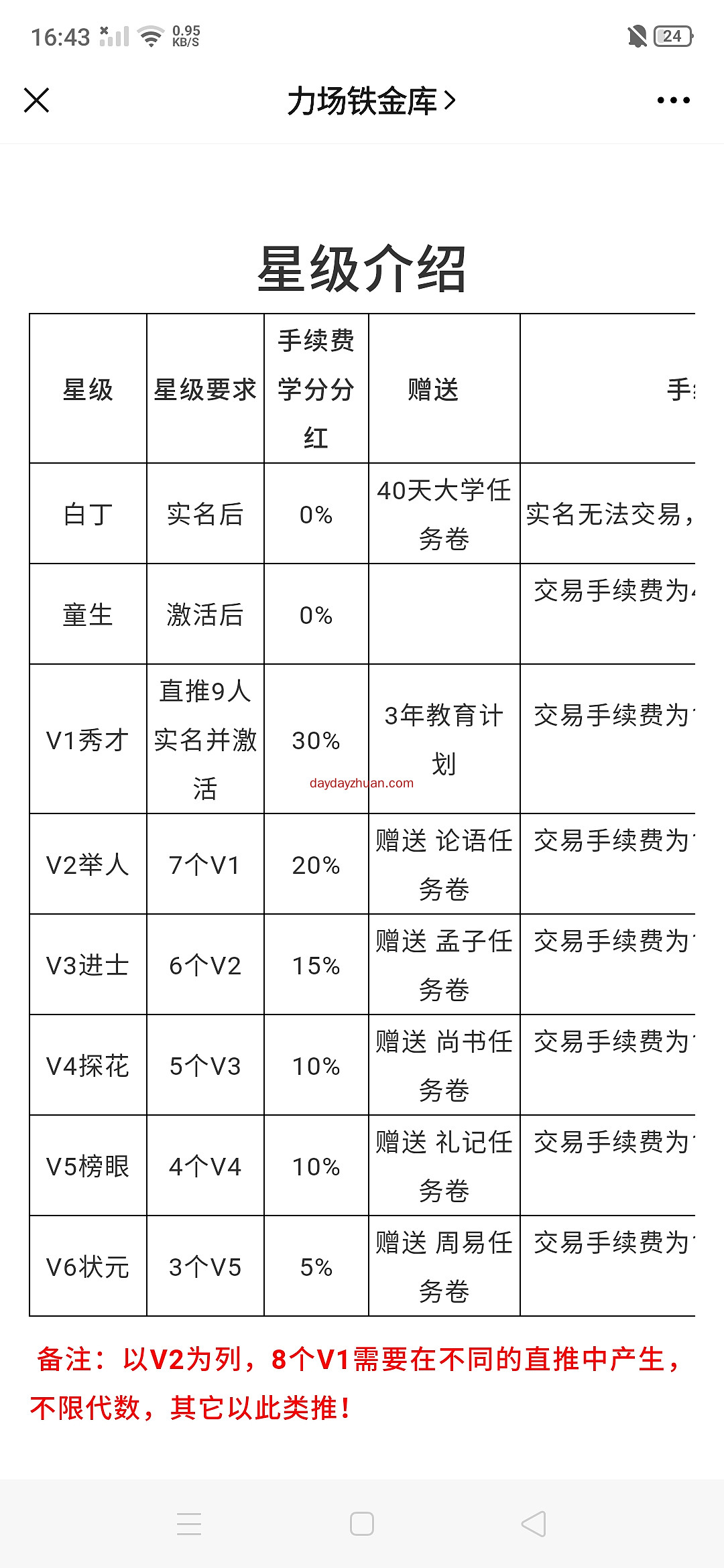 【五子登科】如何零撸-普通人把握先机与新模式！  第2张