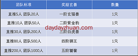 用户注册即可领取一头玄猫。养成后每天分红1.8元。  第7张