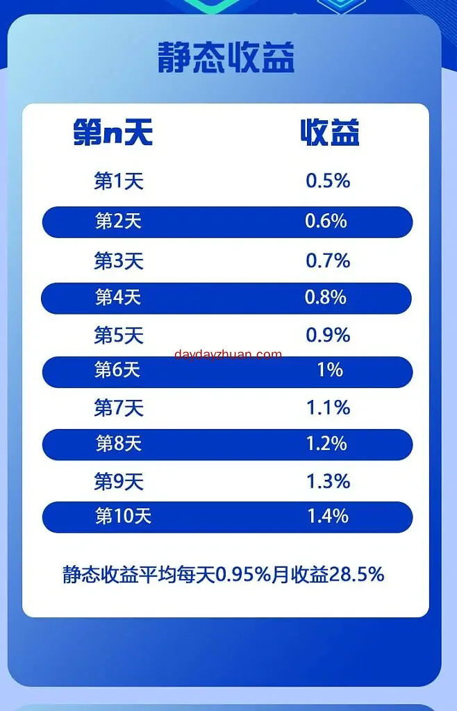 RCC：认证送10到500币，DHC模式，买卖无手续费，团队化推广  第2张