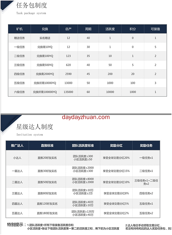 优优趣享（实体项目，已经开放交易，目前价格9-12R左右），实名支付1.5刷脸秒过，月产12币  第1张