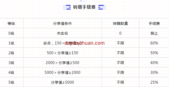 链摊工坊: 注册实名获得休闲辣条任务包1个，40天总产12个汤圆（已开交易）  第3张