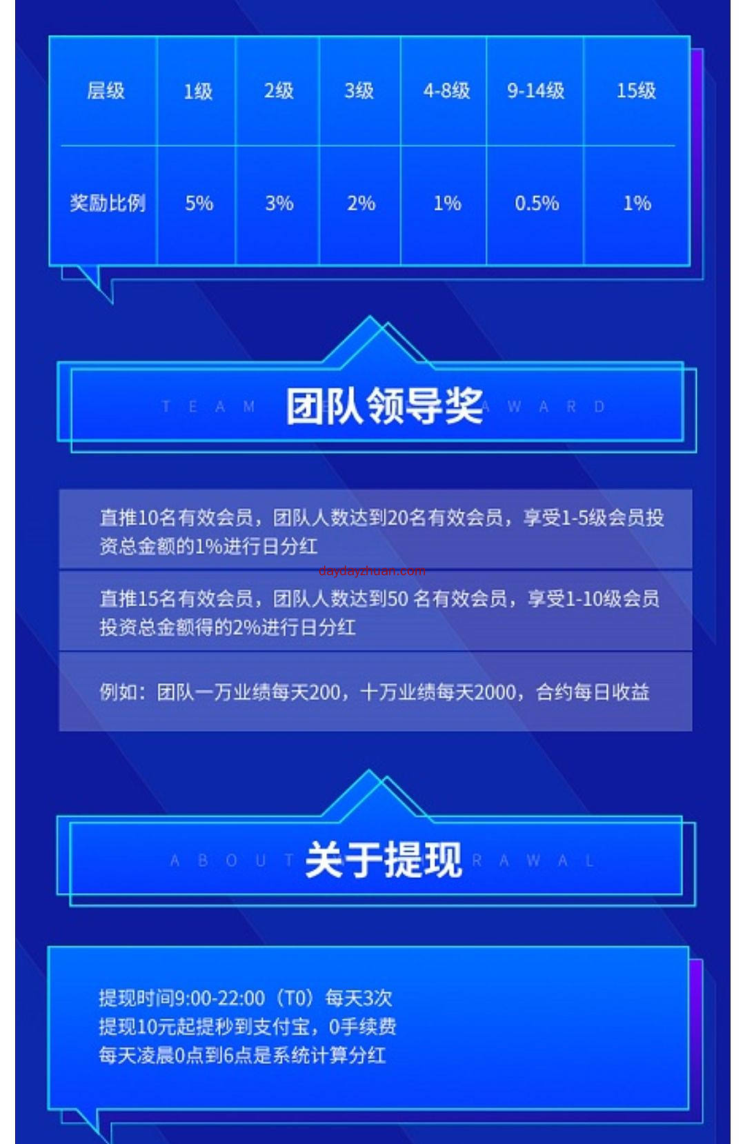 一币3元，15代裂变。  第4张
