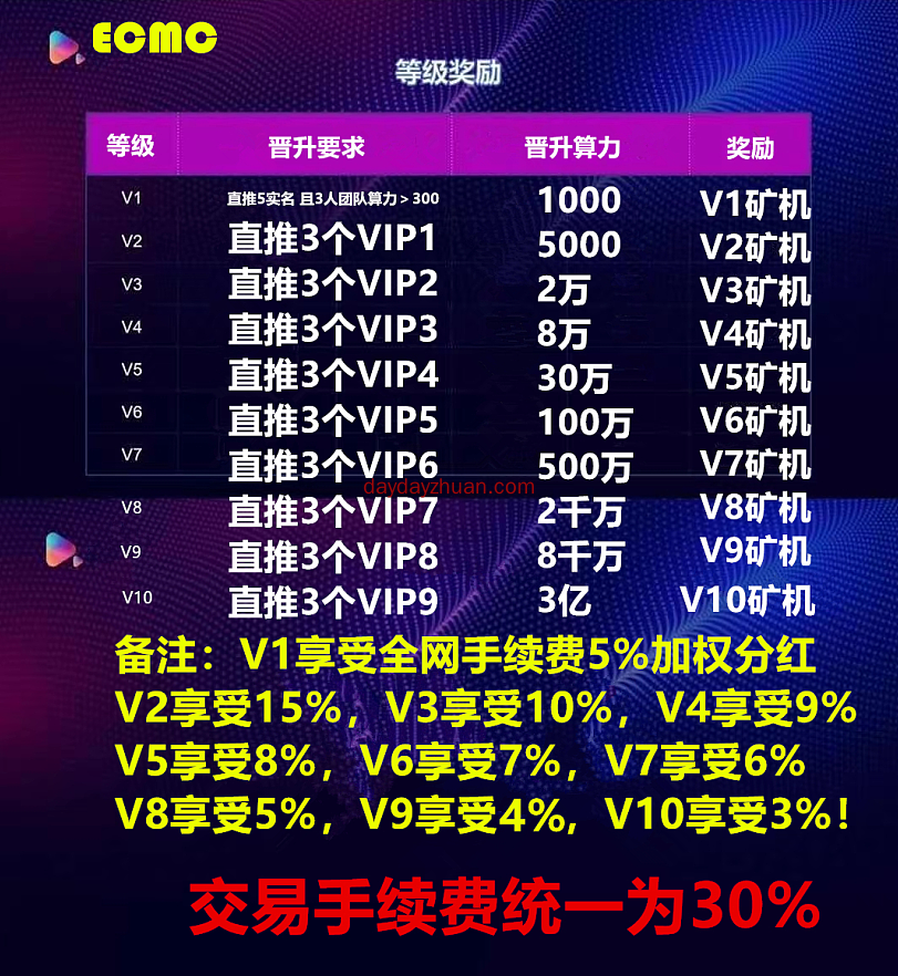 实名送100币,GEC仿盘。  第4张