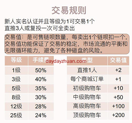 链尚微淘:新项目,交易所已开放,一币10元 第4张