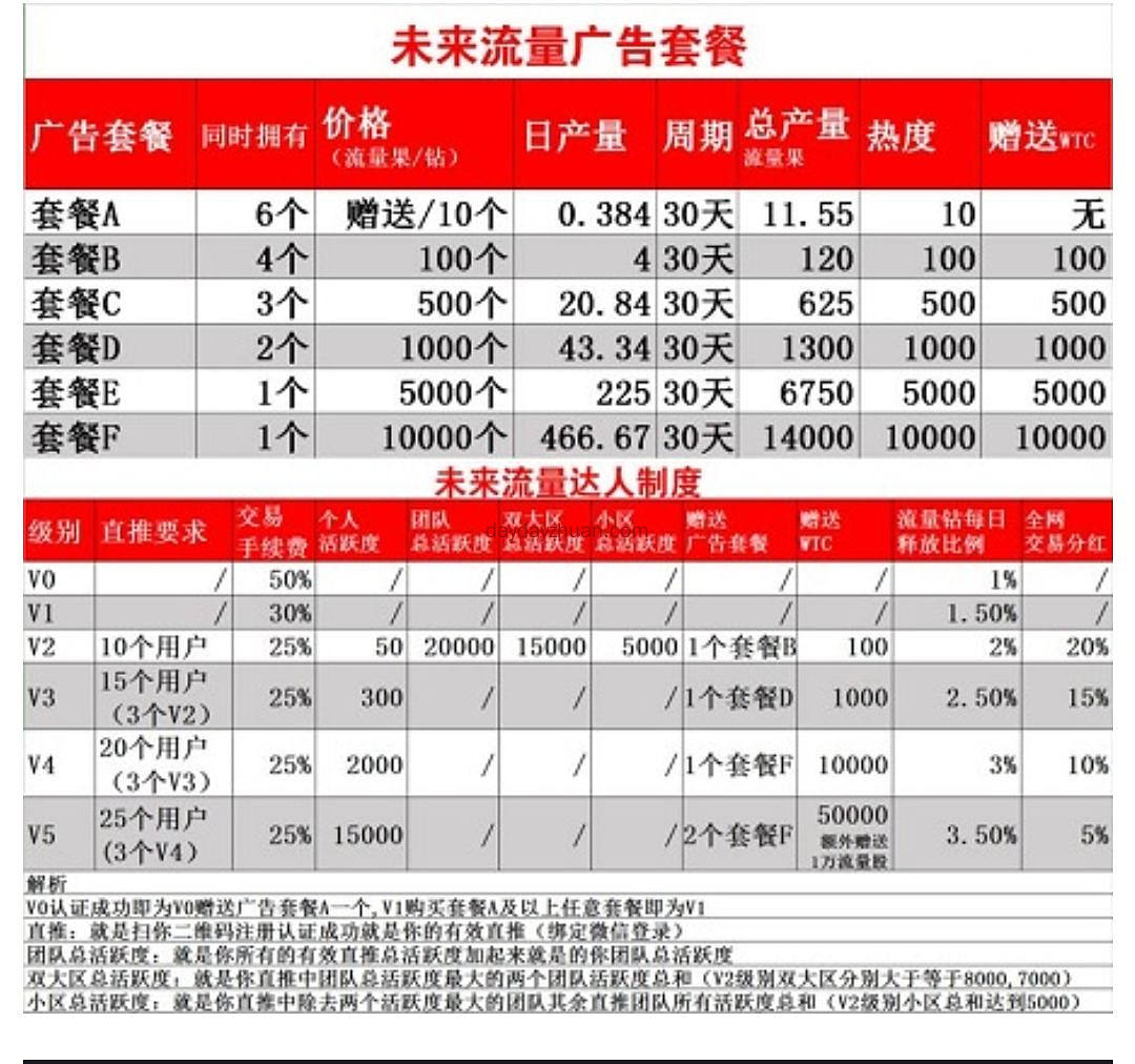 一币15元。送11.5币任务包，微信授权即可认证通过，  第3张