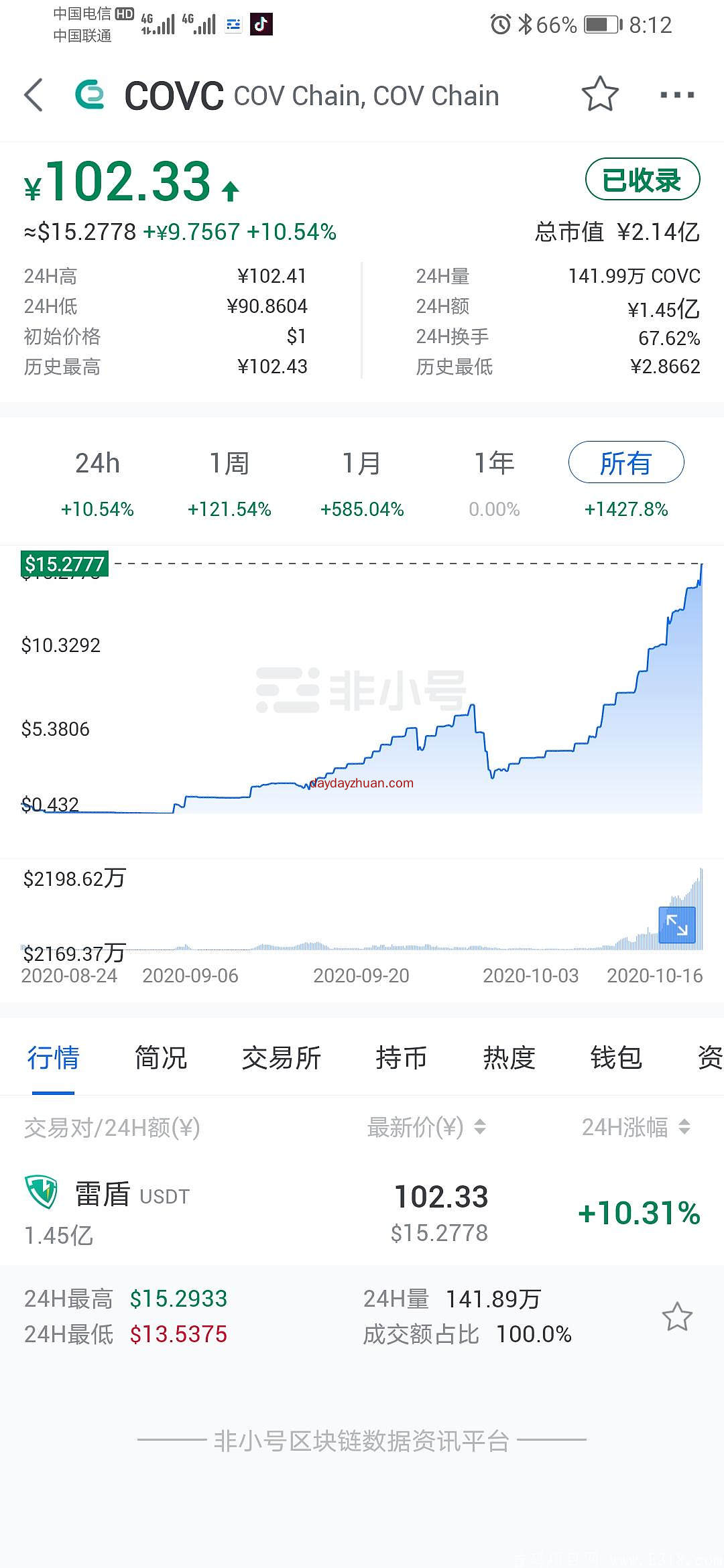 一币102元,每天签到送0.1可用币,可直接提到交易所 第3张