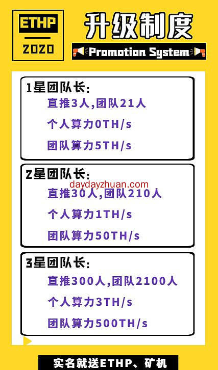 实名送50币+三台永久矿机（每天产出2币），一币2元  第5张