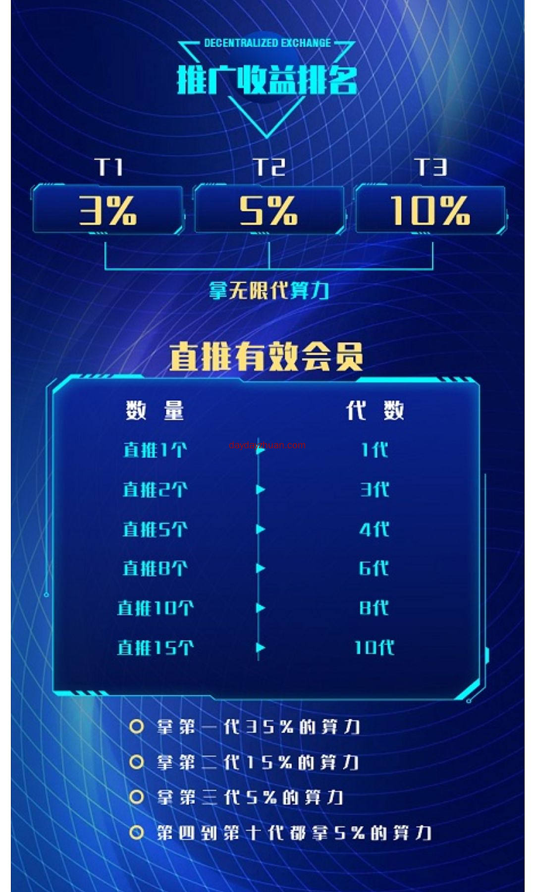 注册送20USDT，实名送0.02算力，每天0.56币，白嫖200，无限代收益  第3张