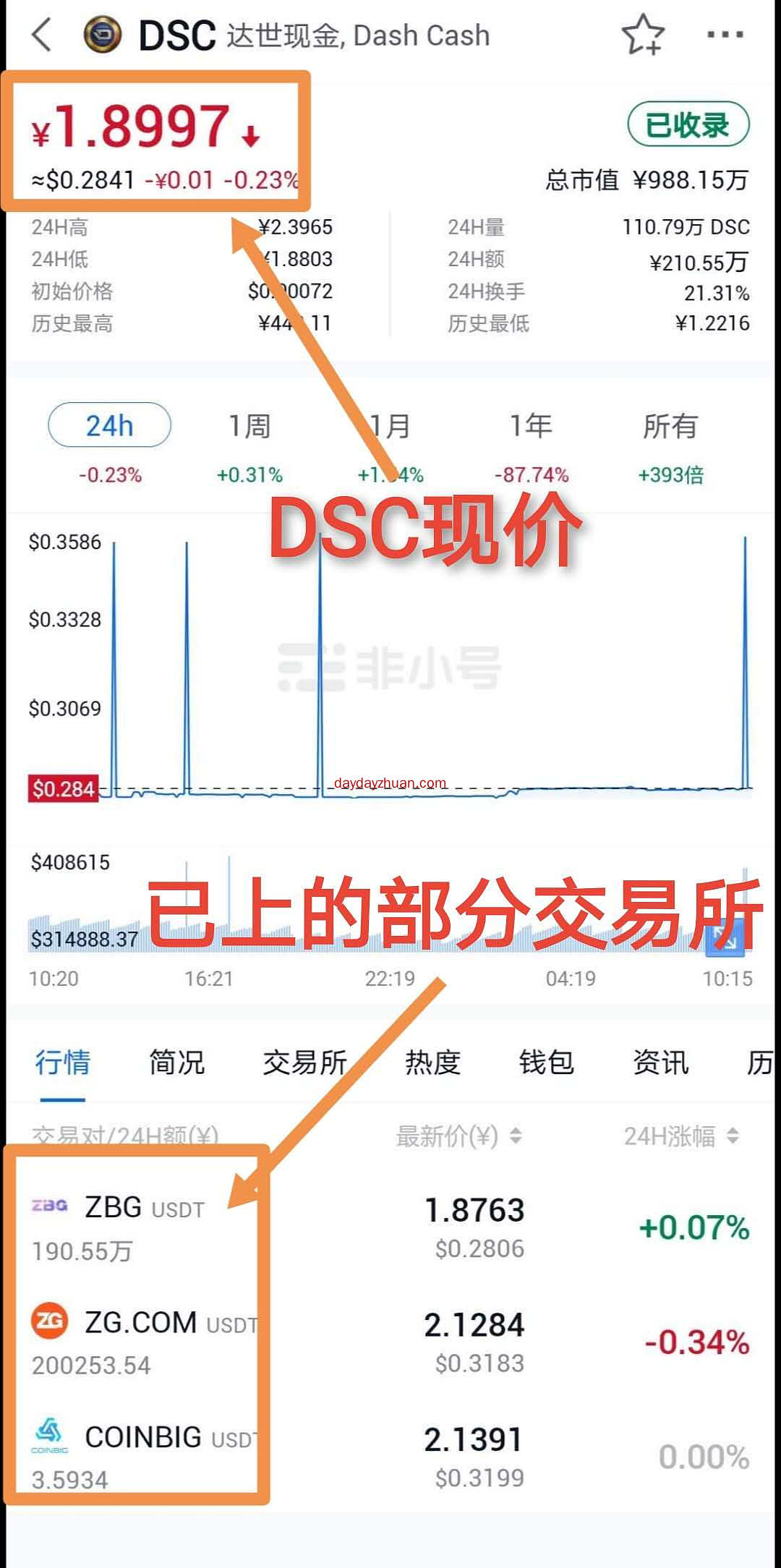 日产一币，一币2元  第1张