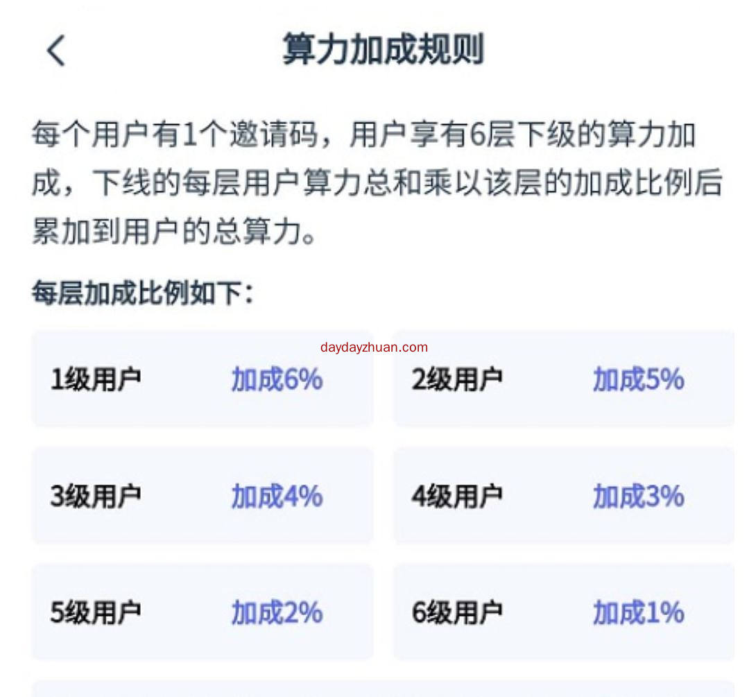 GC:简单实名，一币7元，送90天矿机，类似HDC，六代算力加成  第4张