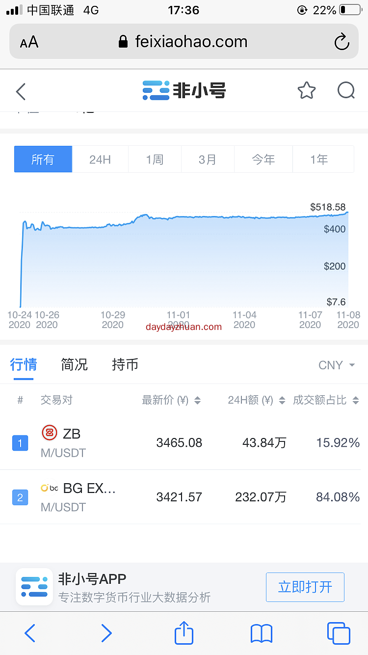 秀刻:最大零撸盘？一币3000+  第1张