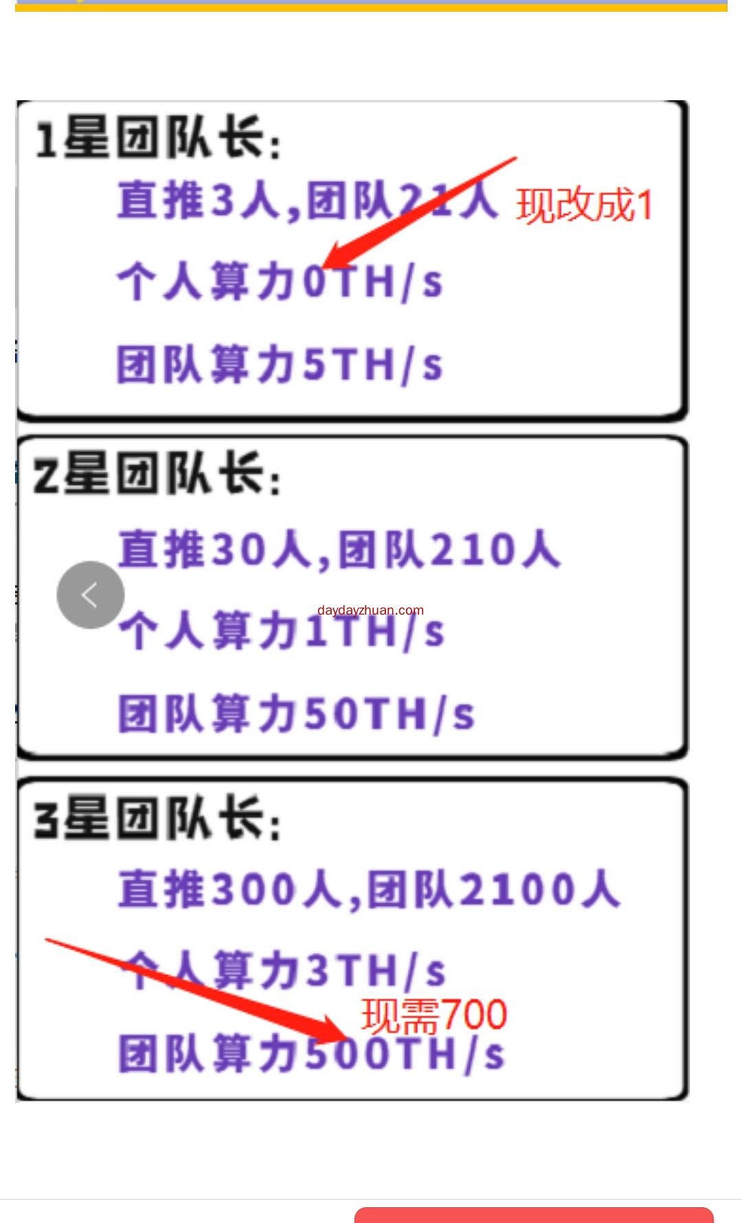 以太原力:无限代团队，已变现2280元，项目规则变化详解  第3张