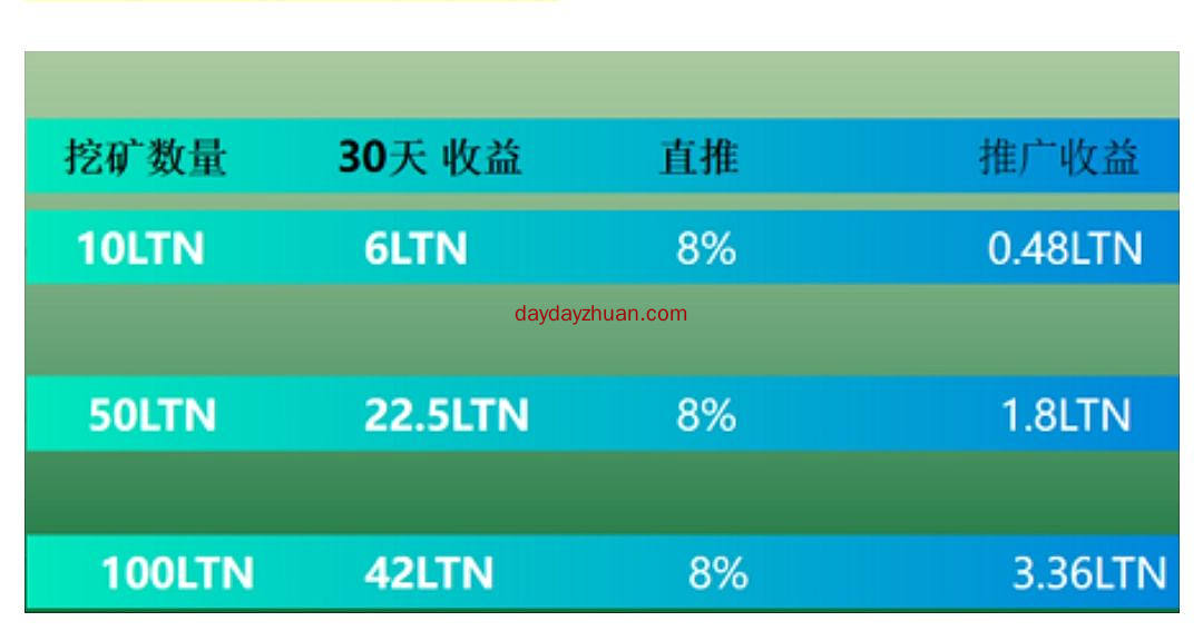 LTN:注册就送10USDT，多代收益，无需实名，每天收益0.2USDT  第3张