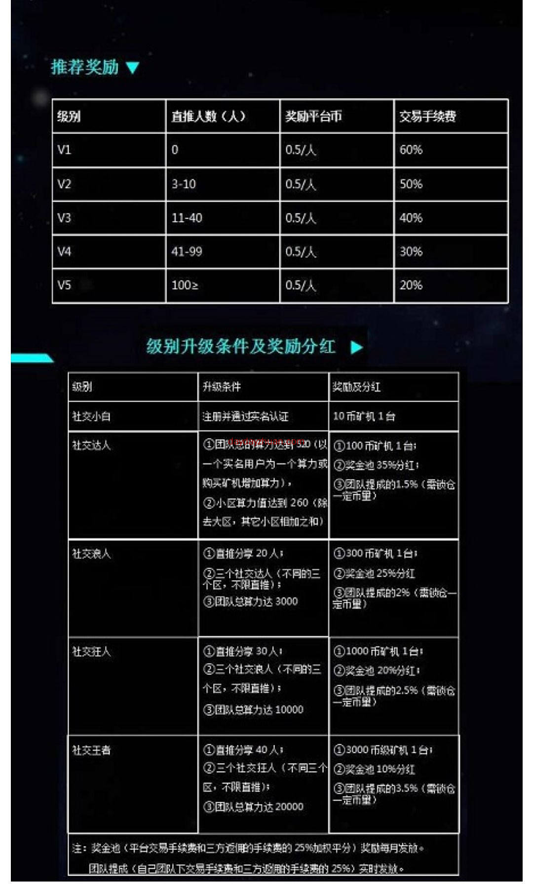 友趣:一币22元，实名简单，送10币矿机，无限代团队算力  第5张