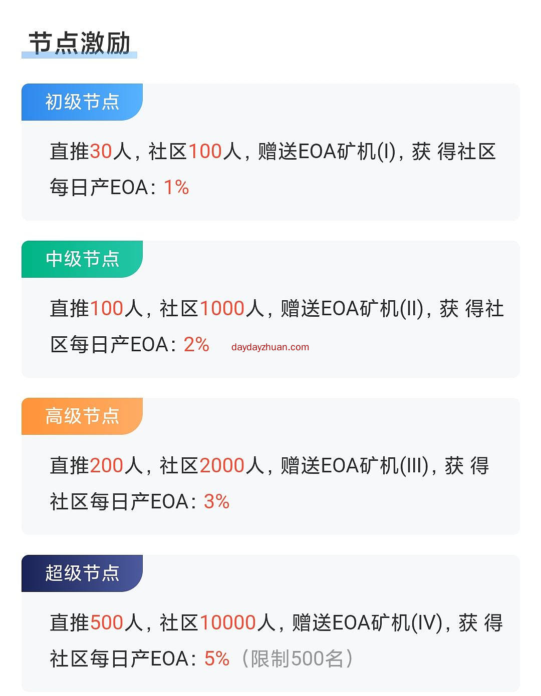 磐石交易所:六代下级矿机收益+节点无限代收益  第6张